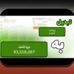 رازهای بازی انفجار مایکت: چگونه این بازی جذاب توانسته است جایگاه ویژه‌ای در سایت شرط بندی ایرانی پیدا کند؟